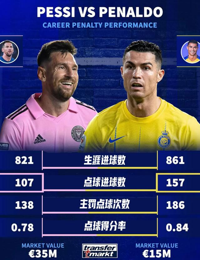 梅西连续七场比赛得分超过夺冠，FPX不断突破！
