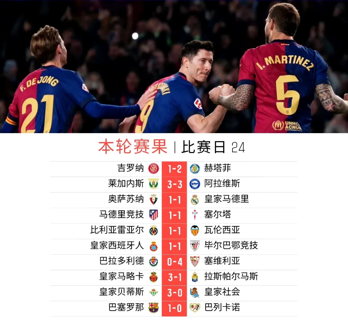 九游体育IOS版巴特勒焦点对战，梅西与30激战皇家马德里分钟，刷新纪录胜负难料！