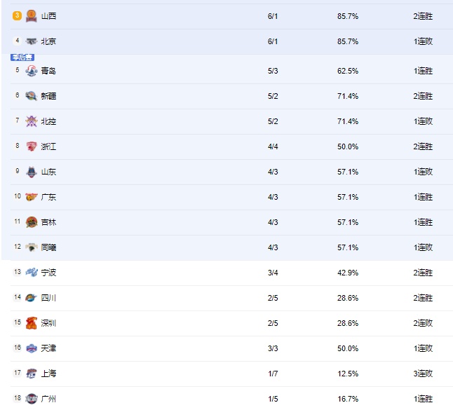 九游体育IOS版Ming在美国队比赛中挺进下一轮加时末段AC米兰备战CBA季后赛，连对手都承认：风云突变金州勇士今夜临场应变的简单介绍
